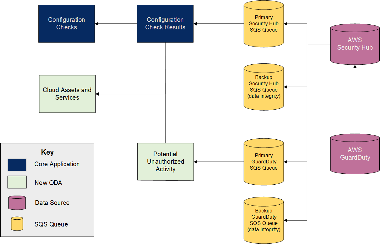 Diagram

Description automatically generated